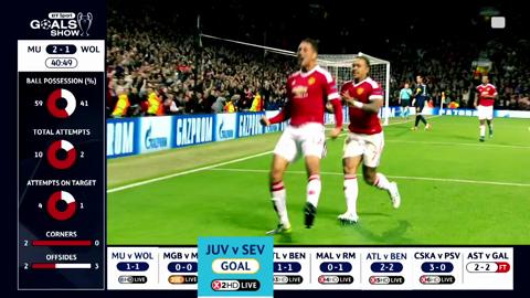 The UEFA Champions League Goals Show