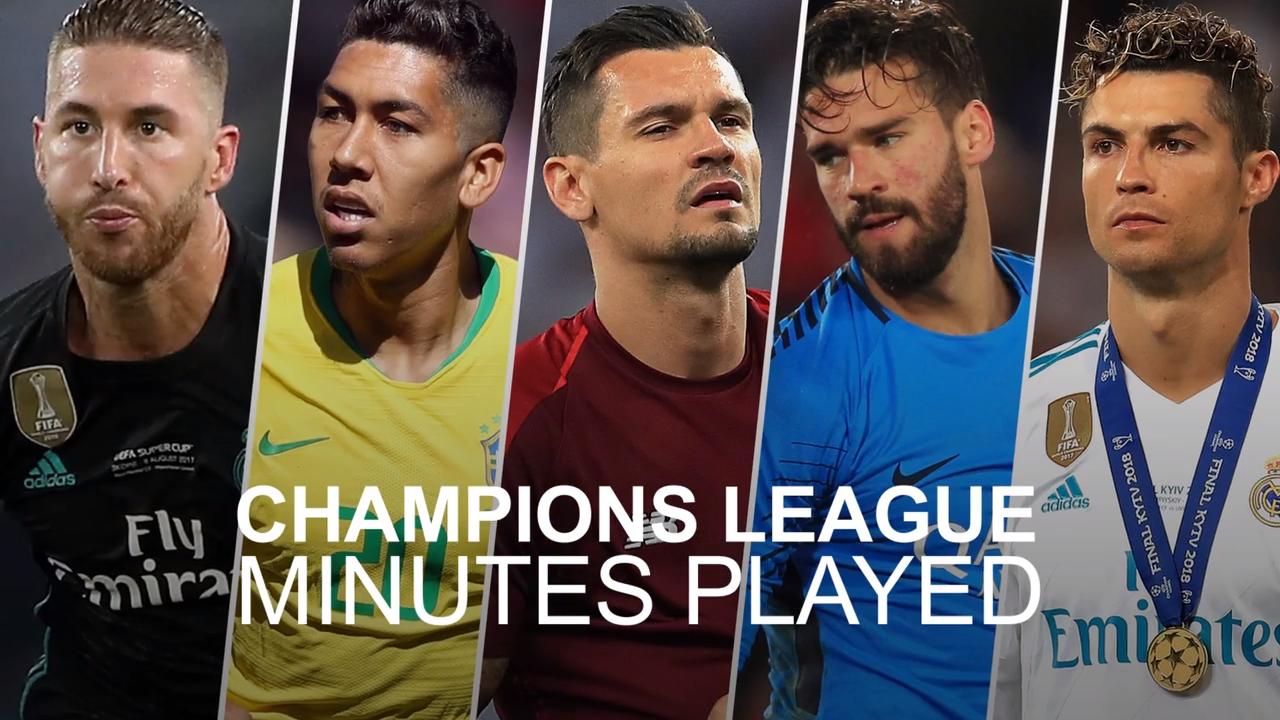 which world cup teams players have most ucl minutes?